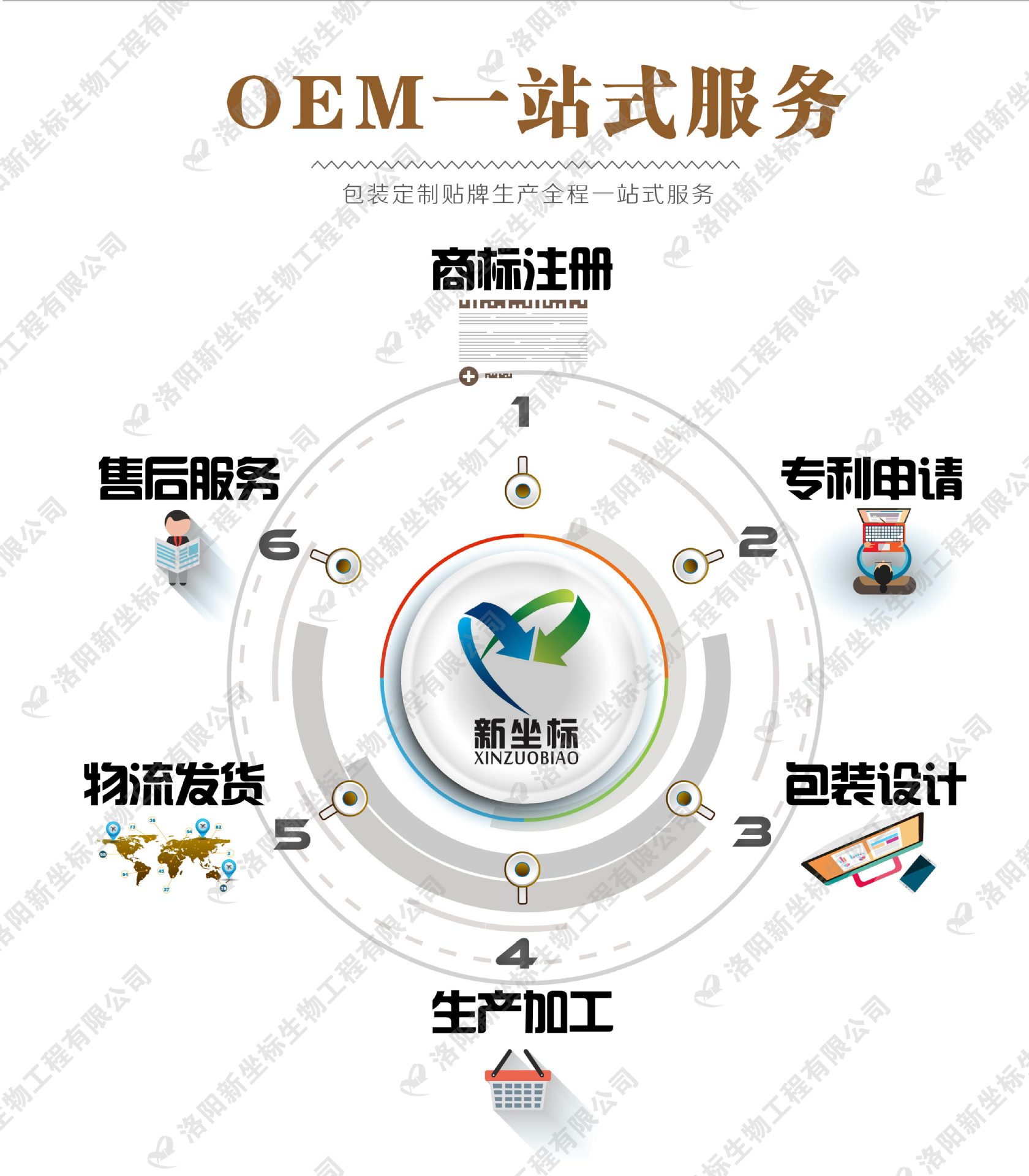 新坐標膏藥廠家服務(wù)范圍